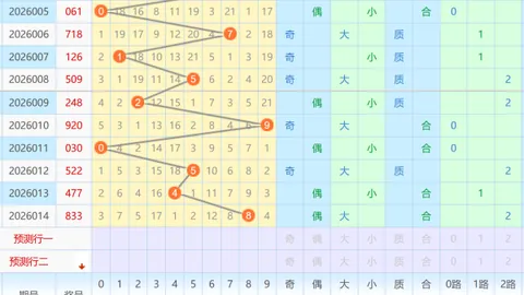 【双色球神预测】2026017期独中红球大奖，必中一蓝球：05，揭秘绝杀秘诀！