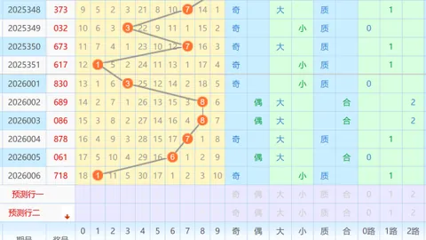 【稳中求胜】326030期排列预测：揭秘绝杀胆码58，不容错过！