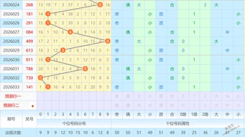 【彩神探秘】大乐透26016期独家预测：奇偶平衡，热门号码01、04、05、07、12强势出击！