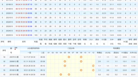 【彩界揭秘】双色球第2026018期独家预测：绝杀红球23，揭秘中奖秘籍！