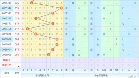 【神秘诱惑】体彩排列3 26028期独家预测：精选号码059、068、129，揭晓中奖秘籍！