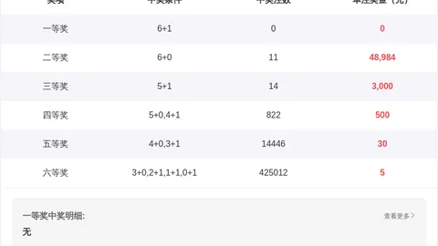 大乐透053期专家推荐：3D跨度分析125