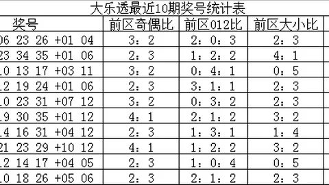 26026期福彩双色球专家预测：定胆杀红08及质合分析