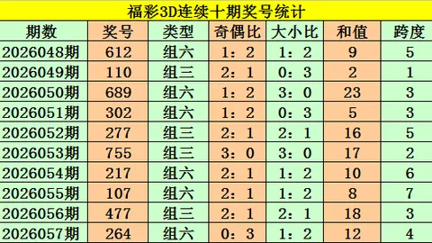 大乐透326056期专家预测：试机号杀合尾34推荐