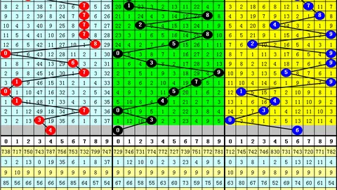 26057期排列5独胆推荐：专家质合分析前区十码