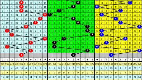 【解压彩市】双色球第2026017期独家攻略：红色球必杀秘籍——03，解锁幸运之门！