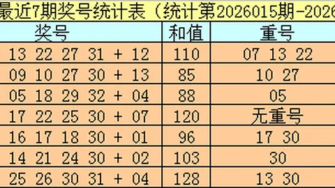 26年047期大乐透专家预测：质合分析推荐前区十码01245