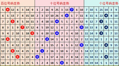 田太俊双色球第031期推荐：定红胆15 19 33