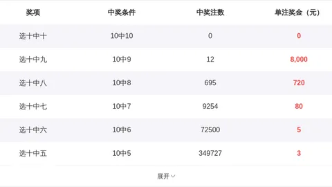 062期福彩3D专家推荐：质合分析组选复试15678