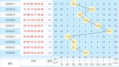 3D第2026064期钱哥免费推荐：走势质合分析