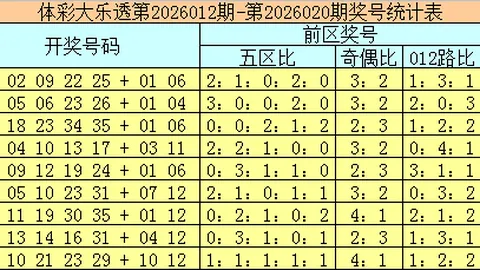 排列三2026068期推荐：双胆06精选，偶奇偶直选形态