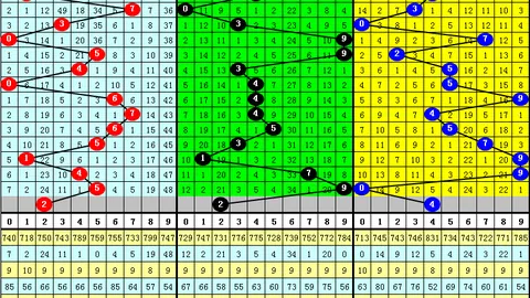 【农村彩神揭秘】大乐透16016期选号攻略：绝杀技巧精准锁定08、12、17号码！
