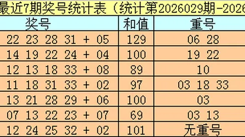 【彩界秘籍】双色球2026016期红球号码精准预测，揭秘资深彩友独门攻略！