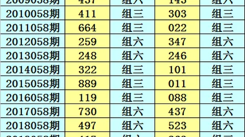陈青峰排列三预测：本期推荐两大一小及两偶一奇组合