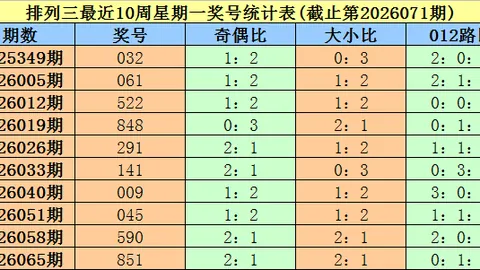 双色球26030期专家质合分析推荐，前区十码及蓝球预测