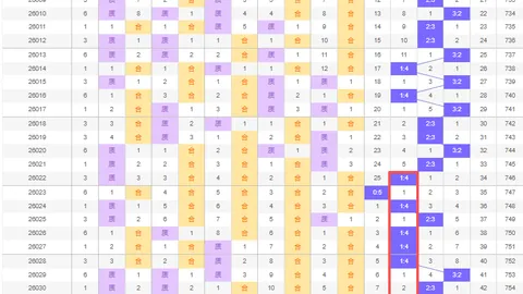 双色球2026028期专家推荐杀六蓝，期号分析鼓励分享