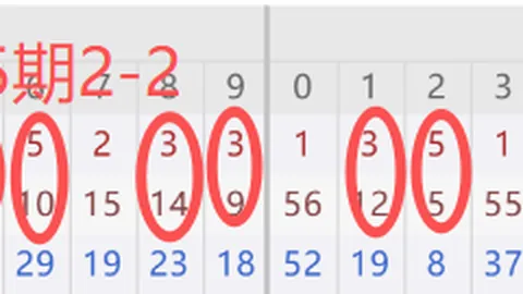 马姐双色球037期推荐：蓝球参考大号，上期蓝球命中