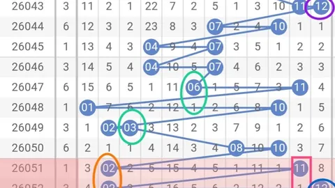 大乐透62期攻略：前后区要点