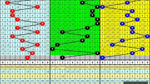 双色球红球独胆预测广东体彩网避坑：26065期流殇化蝶飞绝密推荐指南