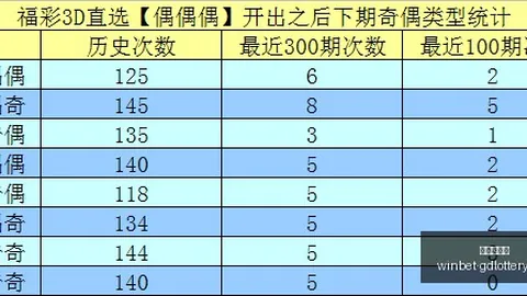排列五第2026150期杀码小天后下期预测