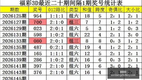 2026排列5号码走势深度解析：26164期指南